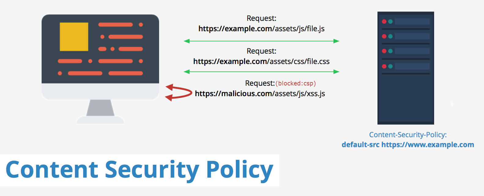 content-security-policy