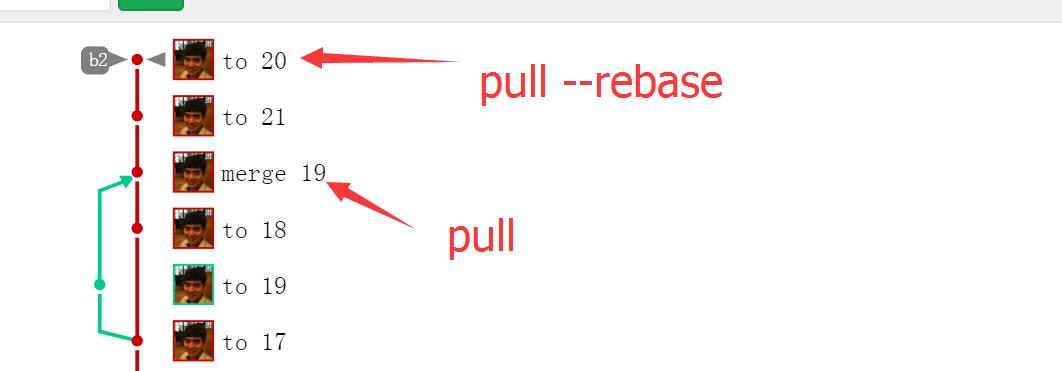 pullrebase